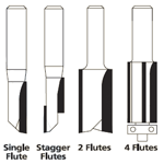Različno število rezil